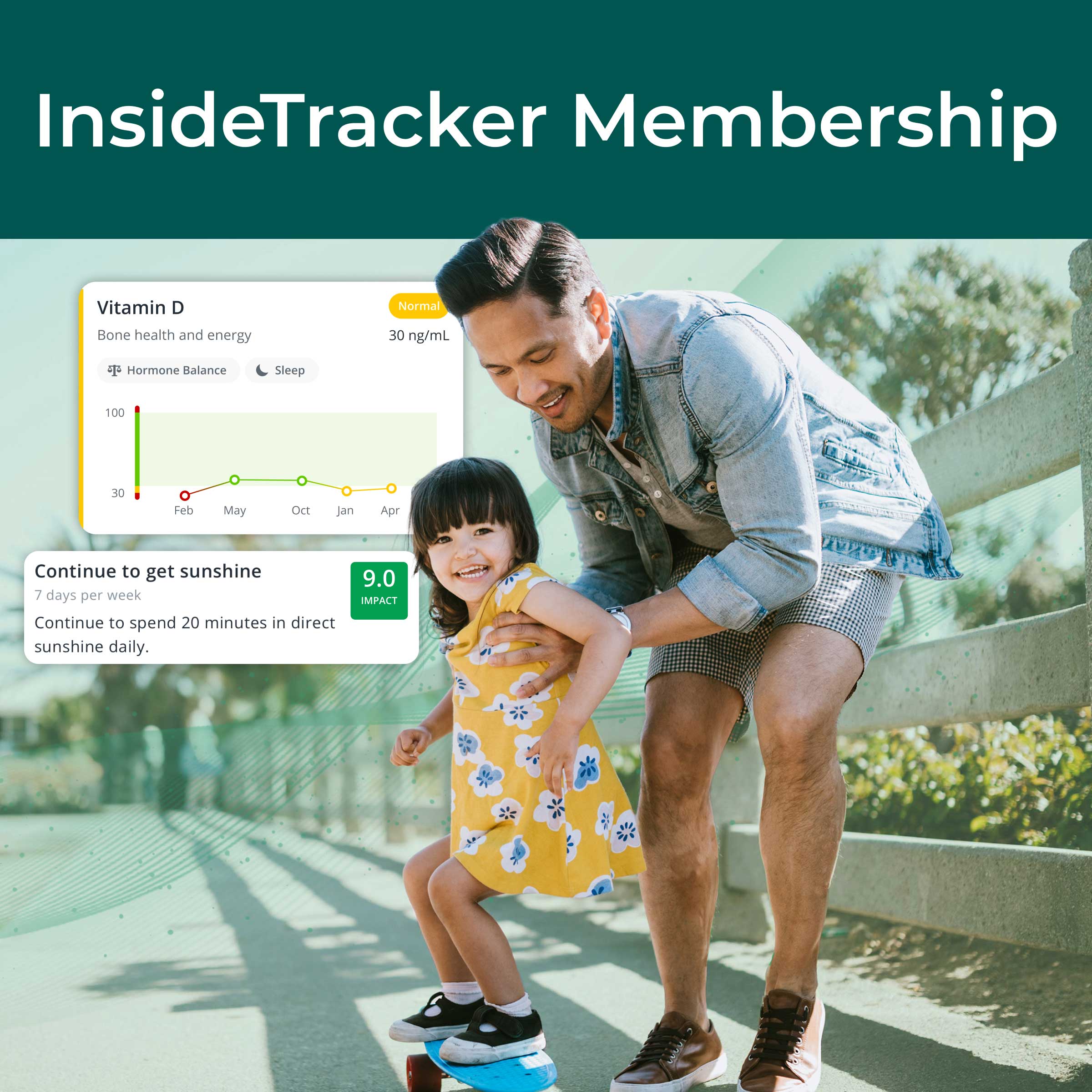 InsideTracker Ultimate Plan